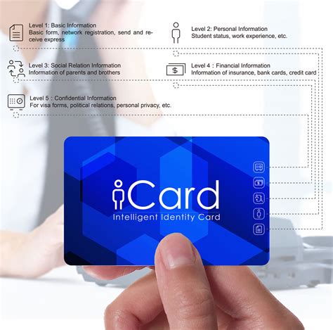 how much smart card id|Smart ID Card .